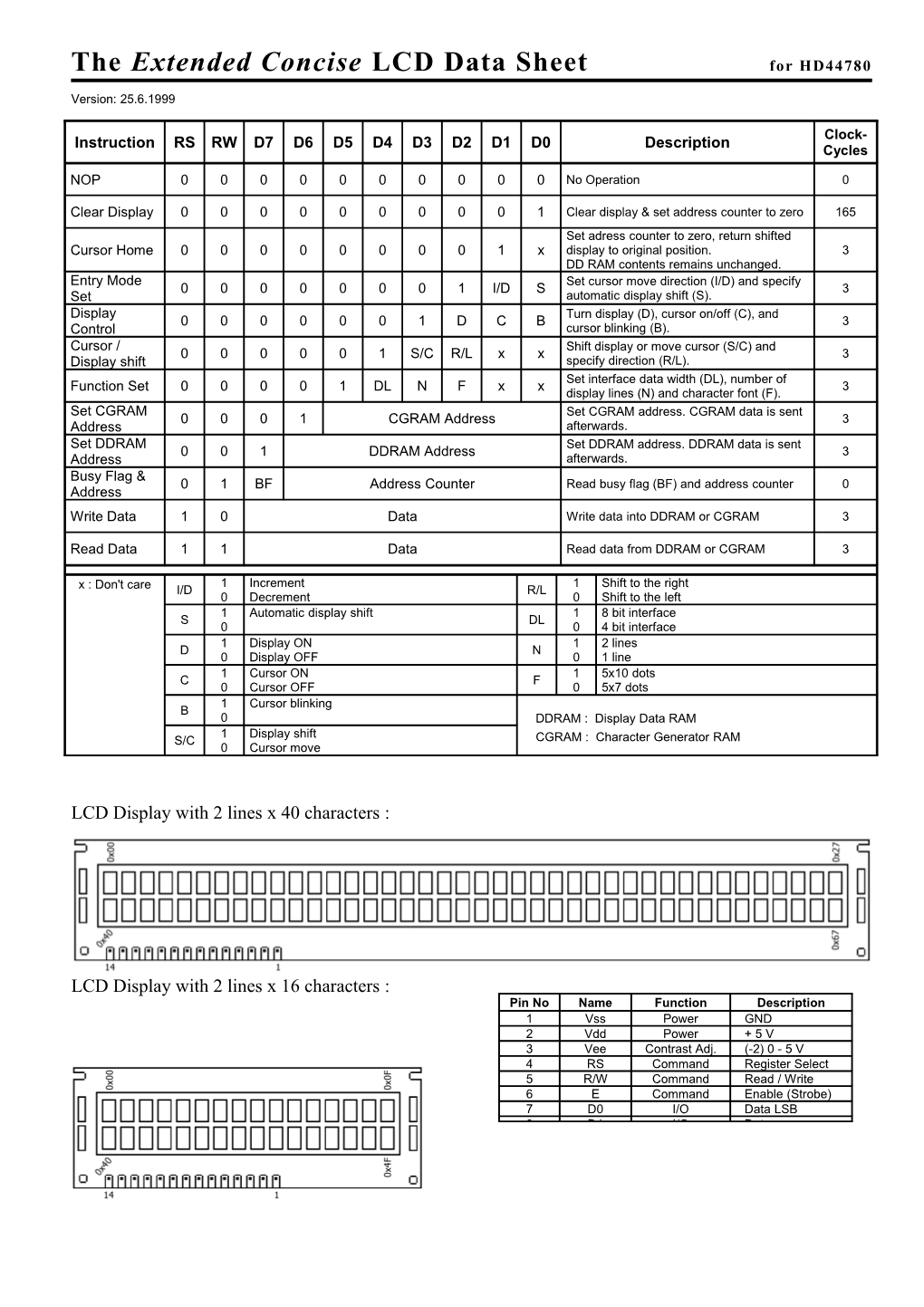 The Extended Concise LCD Data Sheet