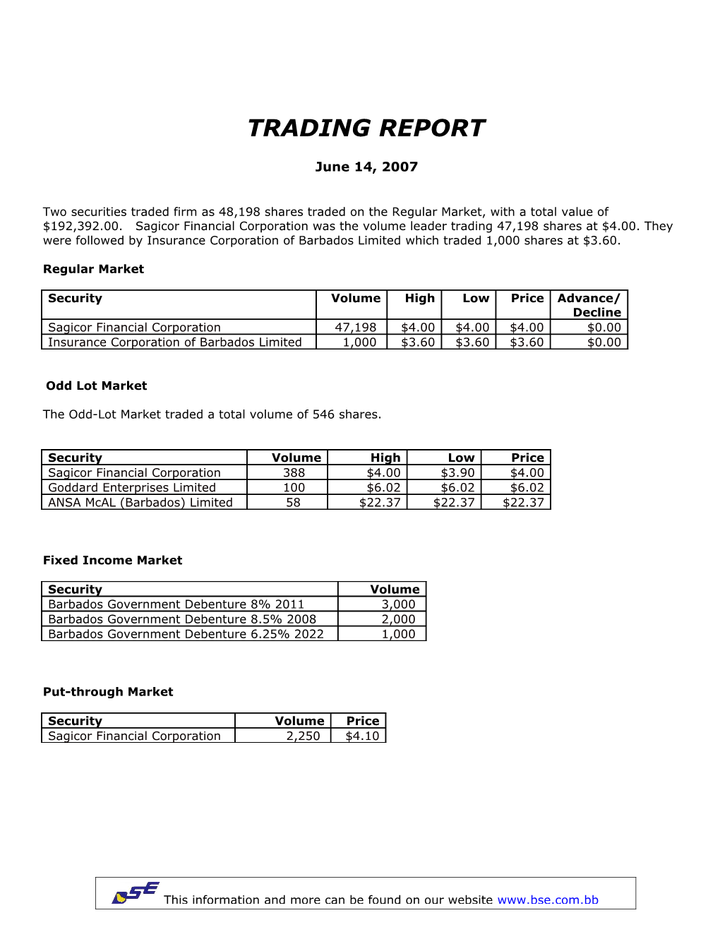 The Odd-Lot Market Traded a Total Volume of 546 Shares