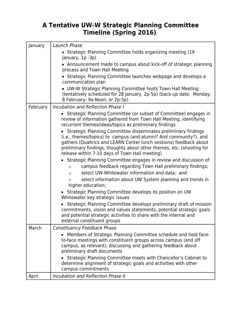 A Tentative UW-W Strategic Planning Committee Timeline (Spring 2016)