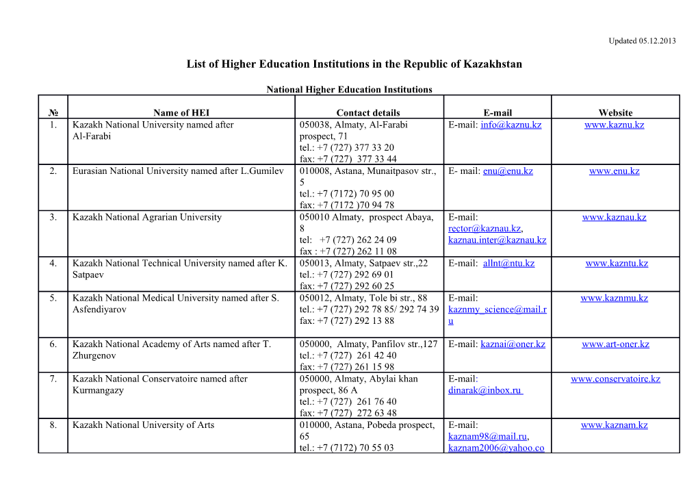 List of Higher Education Institutions in the Republic of Kazakhstan