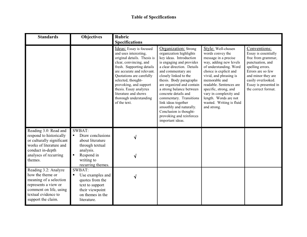 Table of Specifications