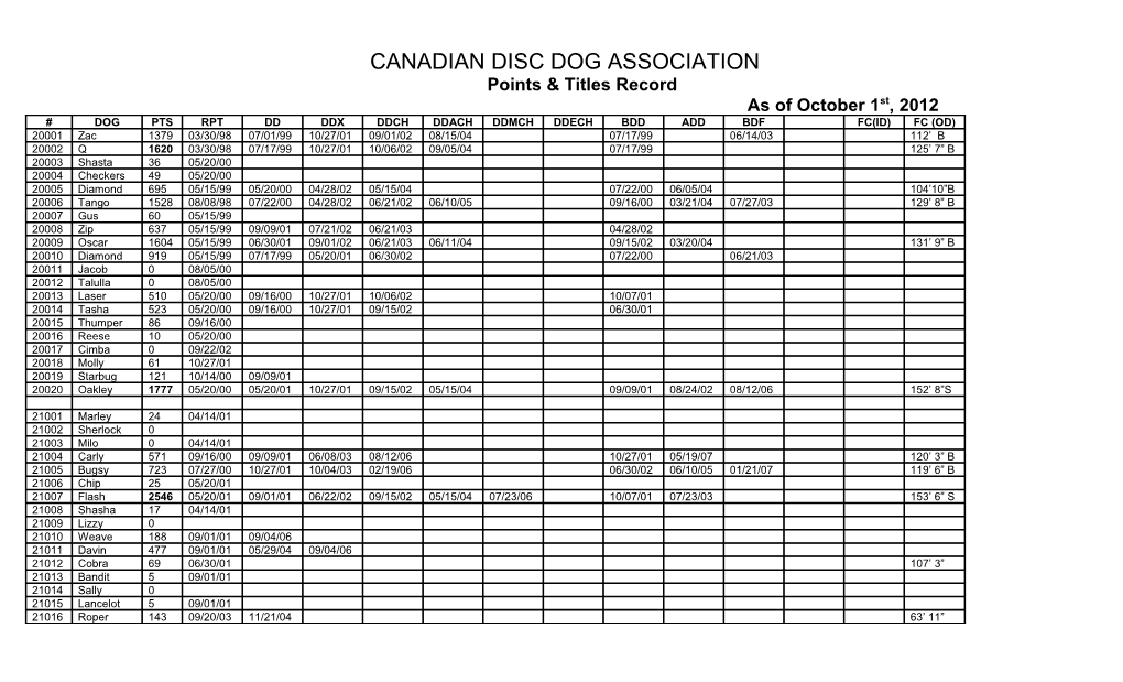 Canadian Disc Dog Association