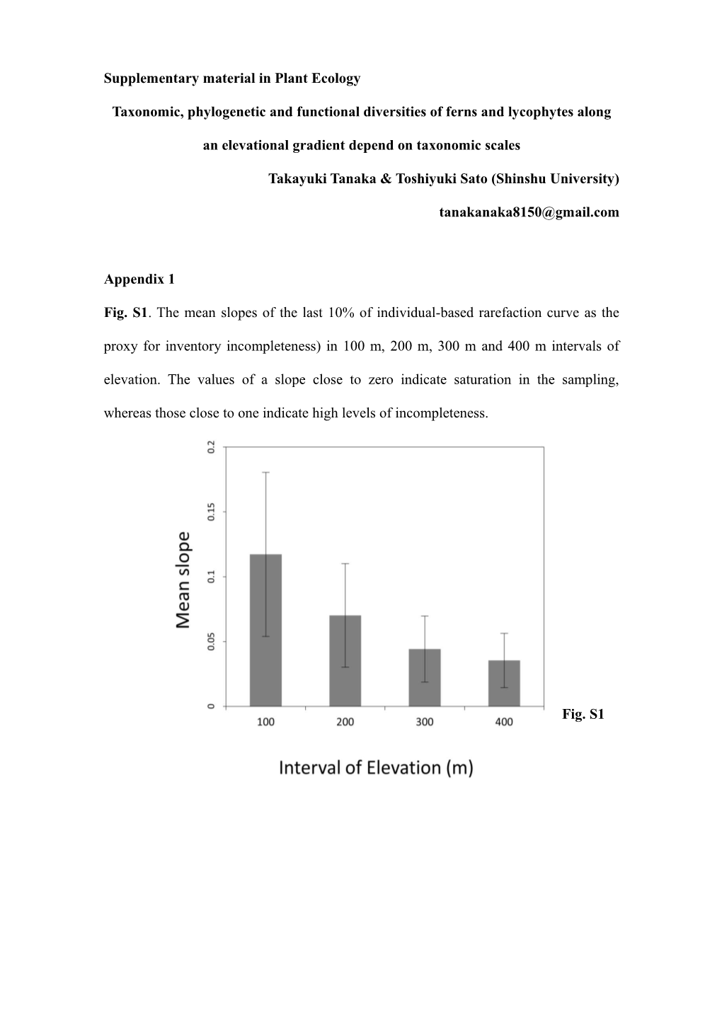 Supplementary Material in Plant Ecology