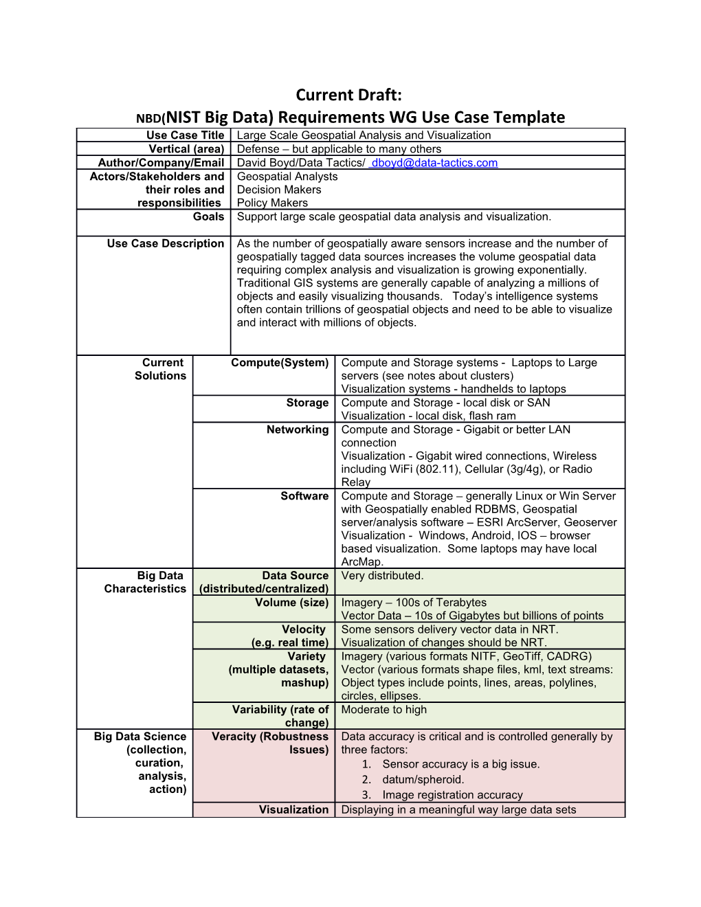 NBD(NIST Big Data) Requirements WG Use Case Template