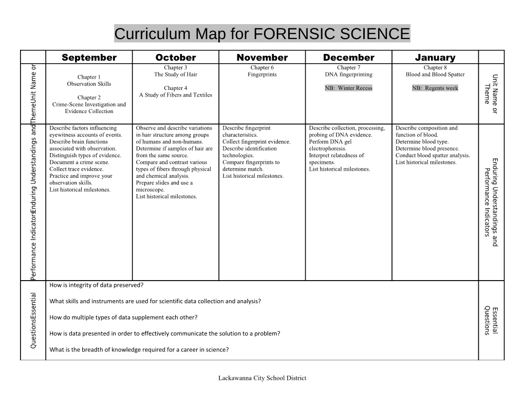 Curriculum Map for FORENSIC SCIENCE