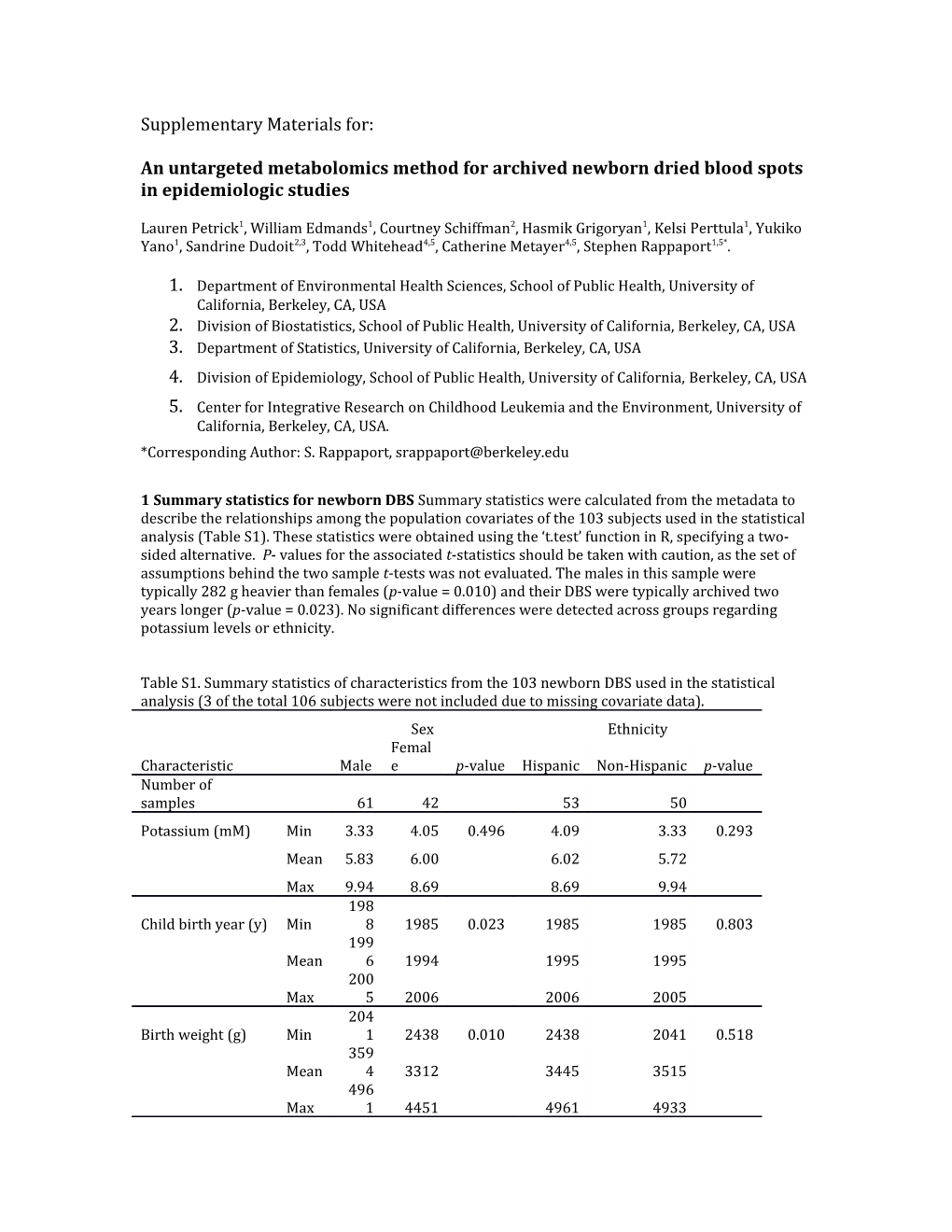 An Untargeted Metabolomics Method for Archived Newborn Dried Blood Spots in Epidemiologic