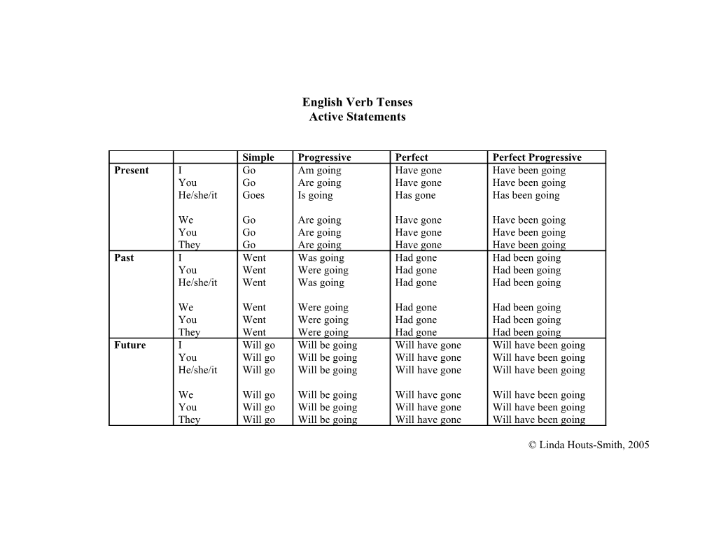 English Verb Tenses