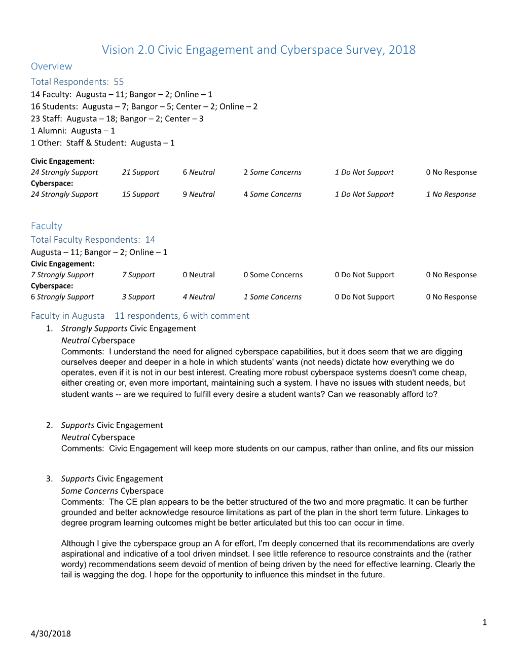 Vision 2.0 Civic Engagement and Cyberspace Survey, 2018