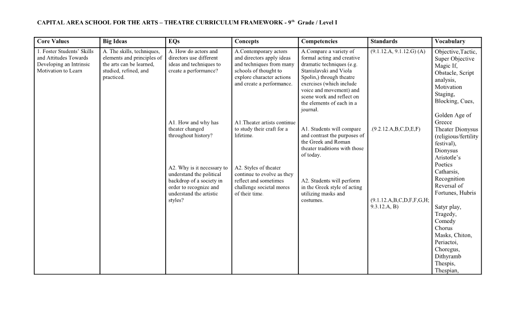 CAPITAL AREA SCHOOL for the ARTS THEATRE CURRICULUM FRAMEWORK - 9Th Grade / Level I