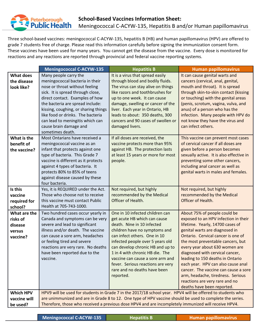 School-Based Vaccines Information Sheet