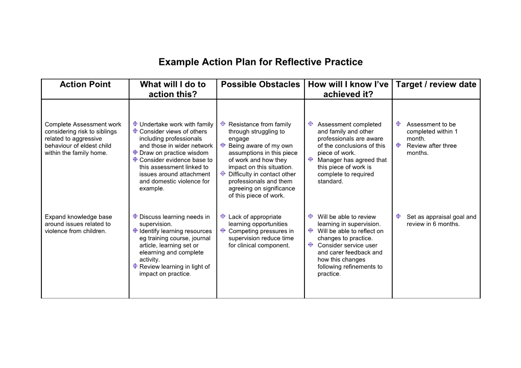 Action Plan for Reflective Practice