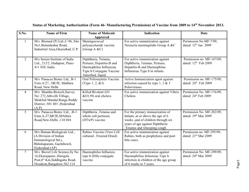 Status of Marketing Authorization (Form 46- Manufacturing Permission) of Vaccine From