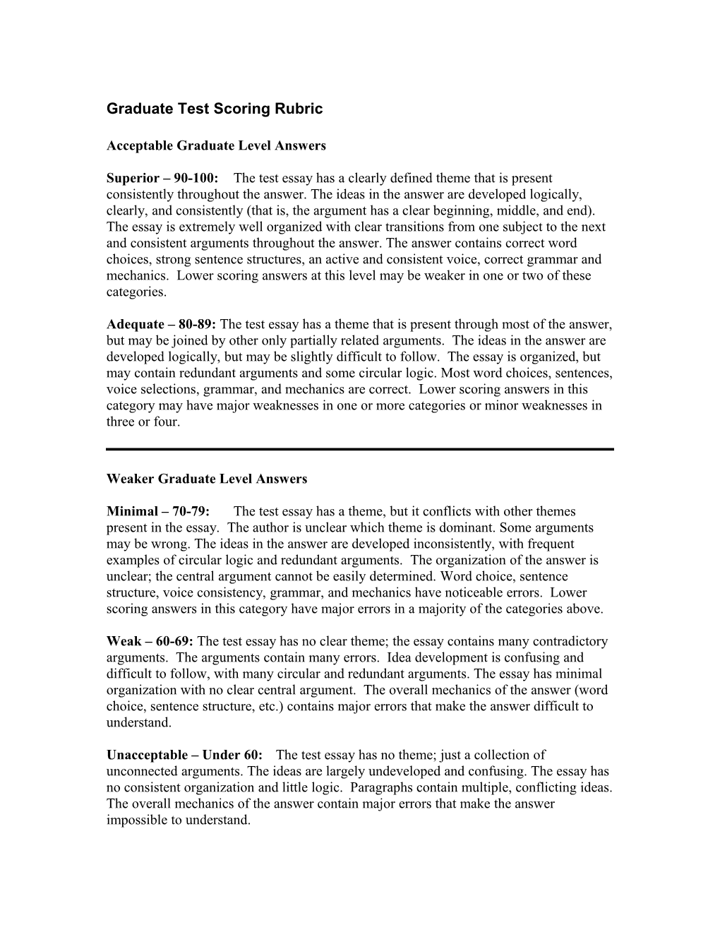 Test Scoring Rubric