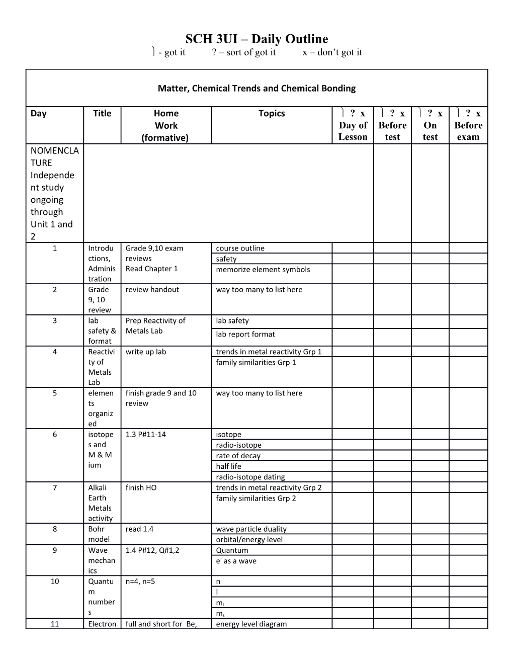 SCH 3UI Daily Outline