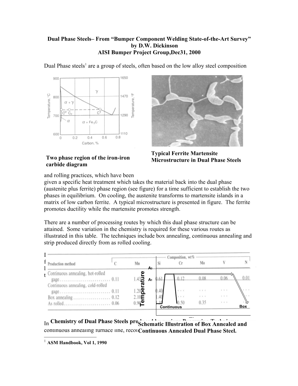 Dual Phase Steels from Bumper Component Welding State-Of-The-Art Survey by D