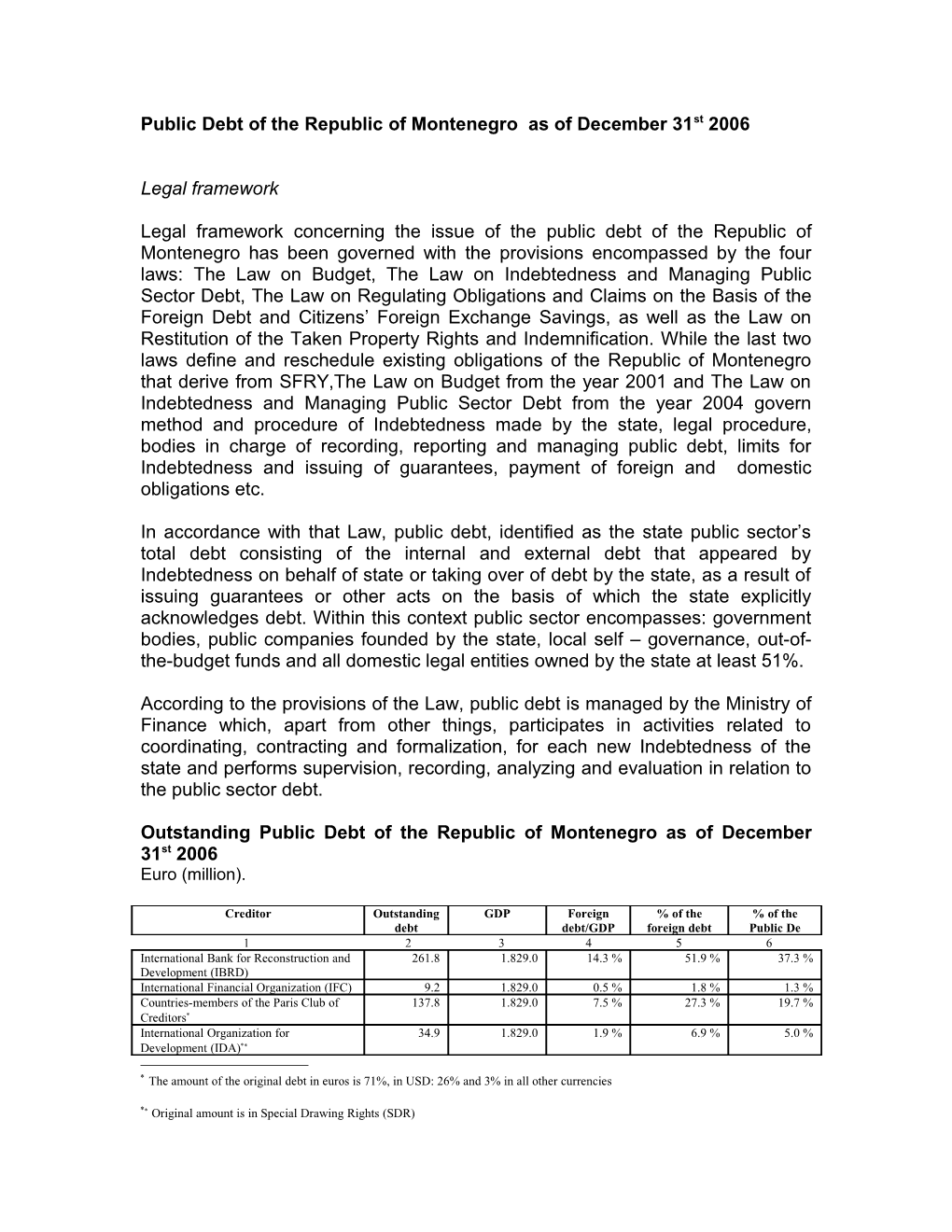 Public Debt of the Republic of Montenegro As of December 31St 2006