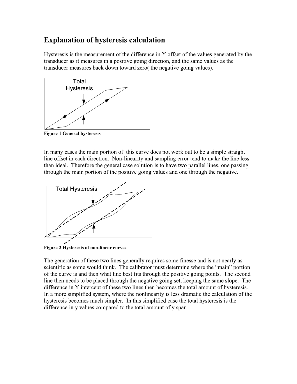 Explanation of Hysteresis Calculation