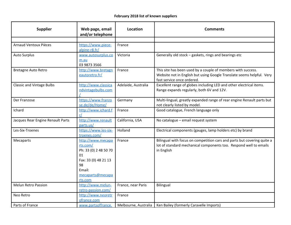 February 2018 List of Known Suppliers