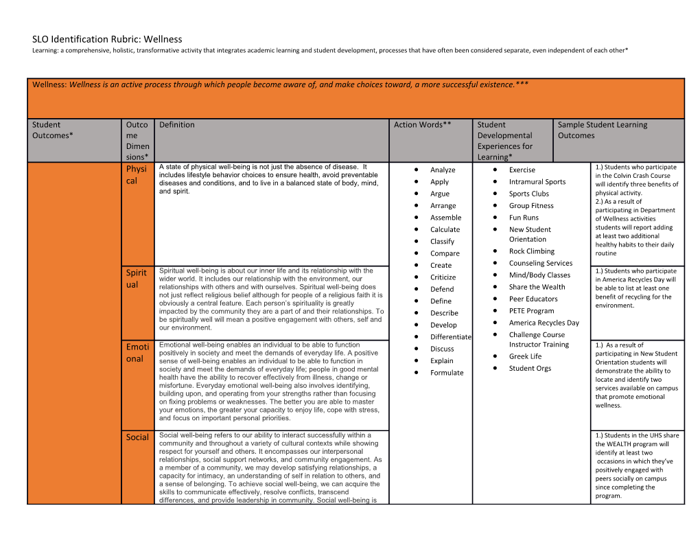 SLO Identification Rubric: Wellness Learning: a Comprehensive, Holistic, Transformative