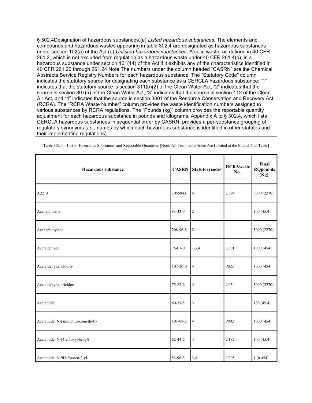 302.4Designation of Hazardous Substances.(A) Listed Hazardous Substances. the Elements