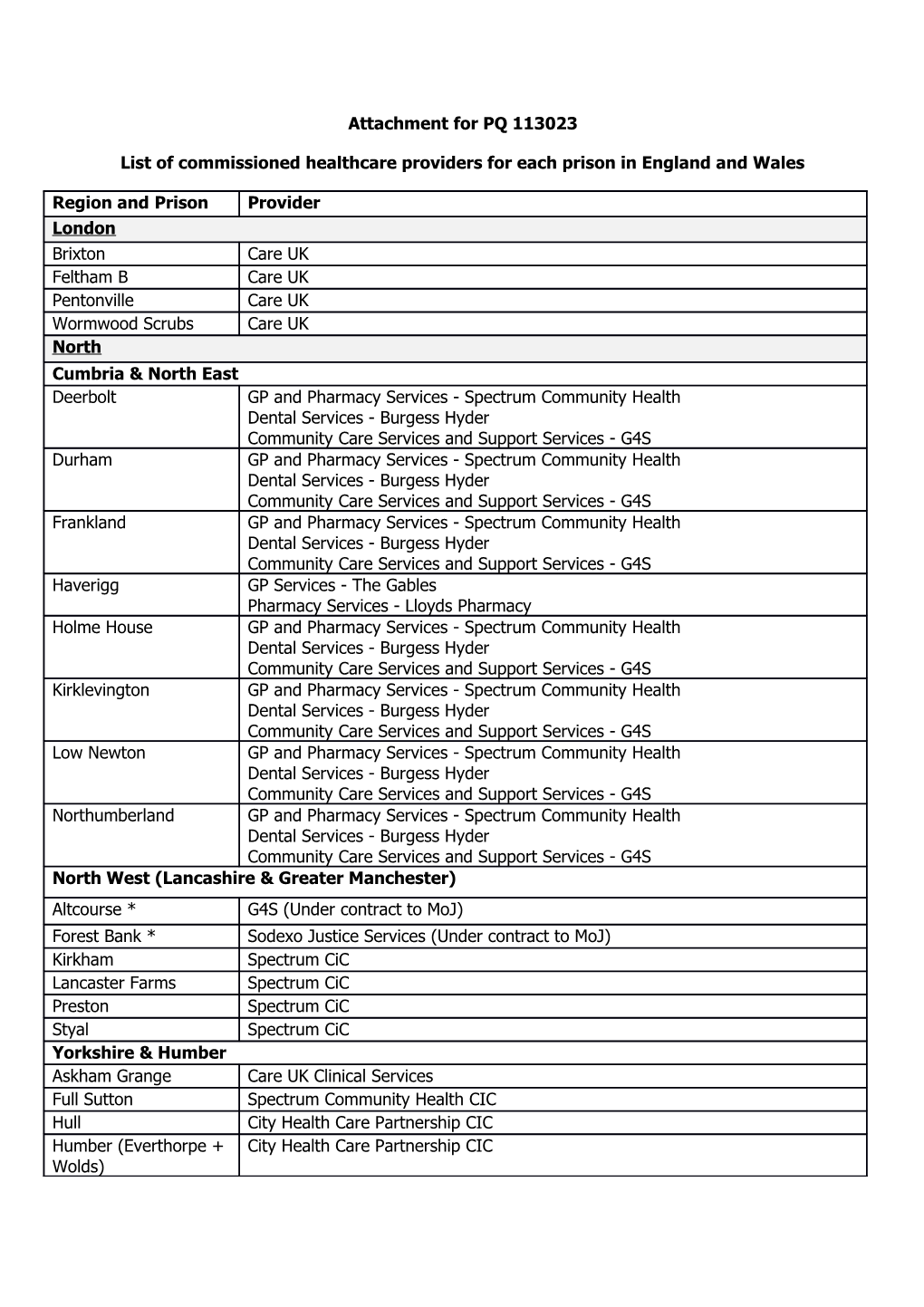 PQ 113023 Data Table