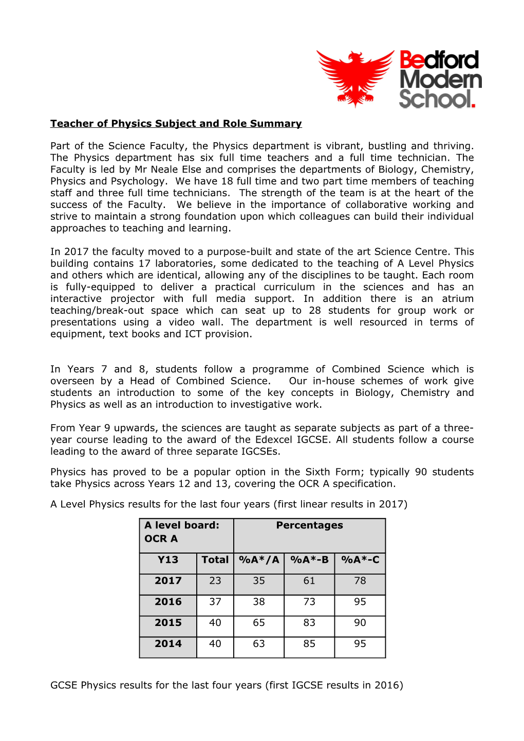 Teacher of Physicssubject and Role Summary