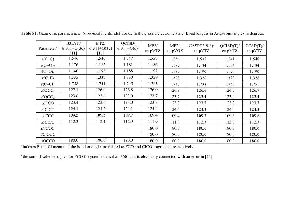 Table S1. Geometric Parameters of Trans-Oxalyl Chloridefluoride in the Ground Electronic