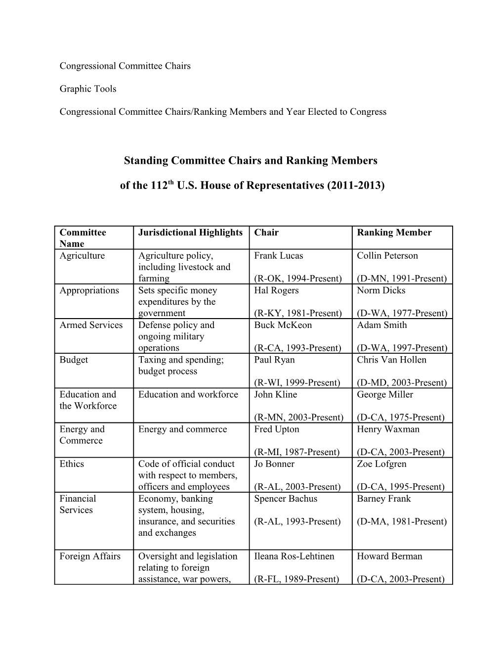 Standing Committee Chairs and Ranking Members
