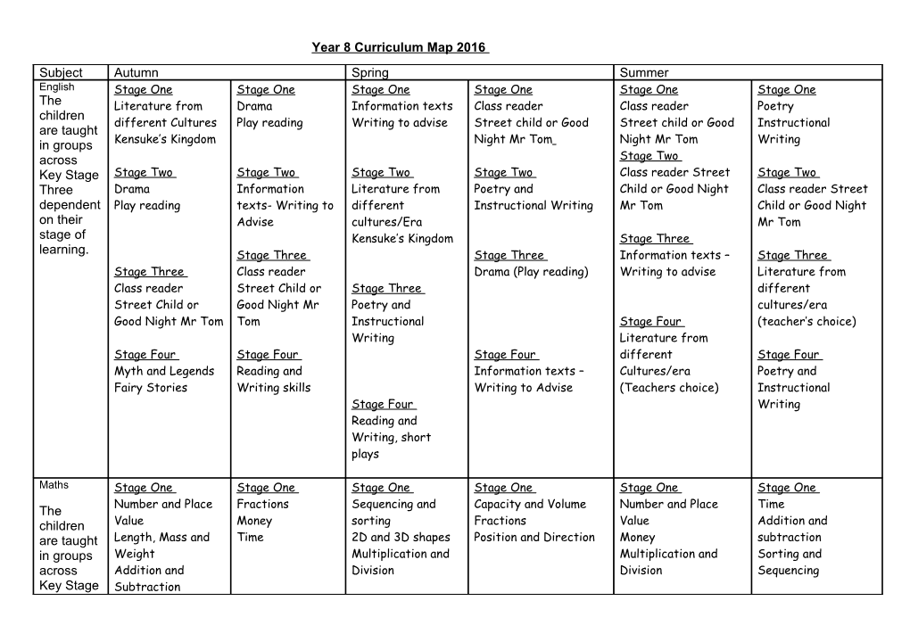 Class 2 Curriculum Map