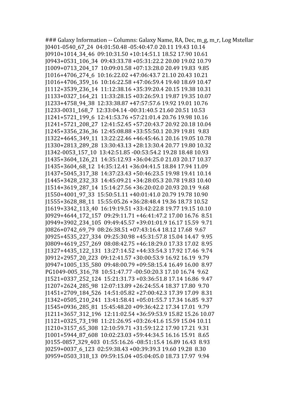 Galaxy Information Columns: Galaxy Name, RA, Dec, M G, M R, Log Mstellar