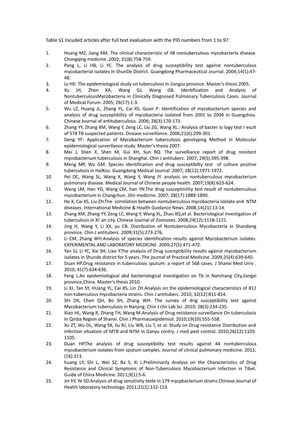 Table S1 Incuded Articles After Full Text Evaluation with the PID Numbers from 1 to 97