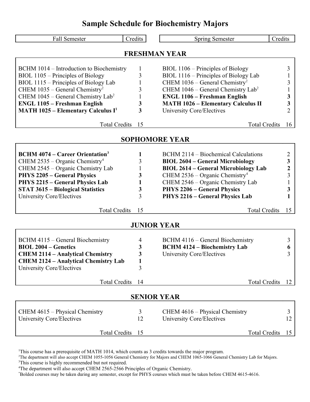 Sample Schedule for Biochemistry Majors