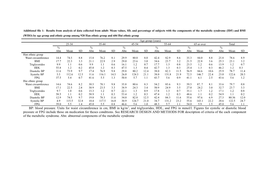 Table 1 Sociodemographic, Lifestyle, Clinical, Biological Characteristics of Study Participants