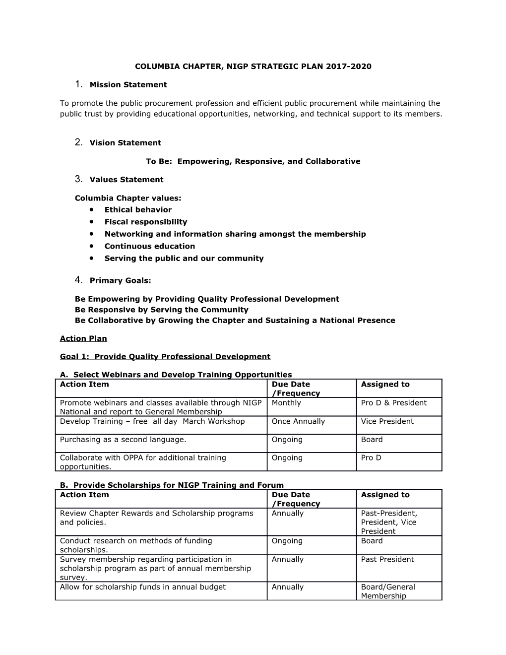 Columbia Chapter, Nigp Strategic Plan 2017-2020