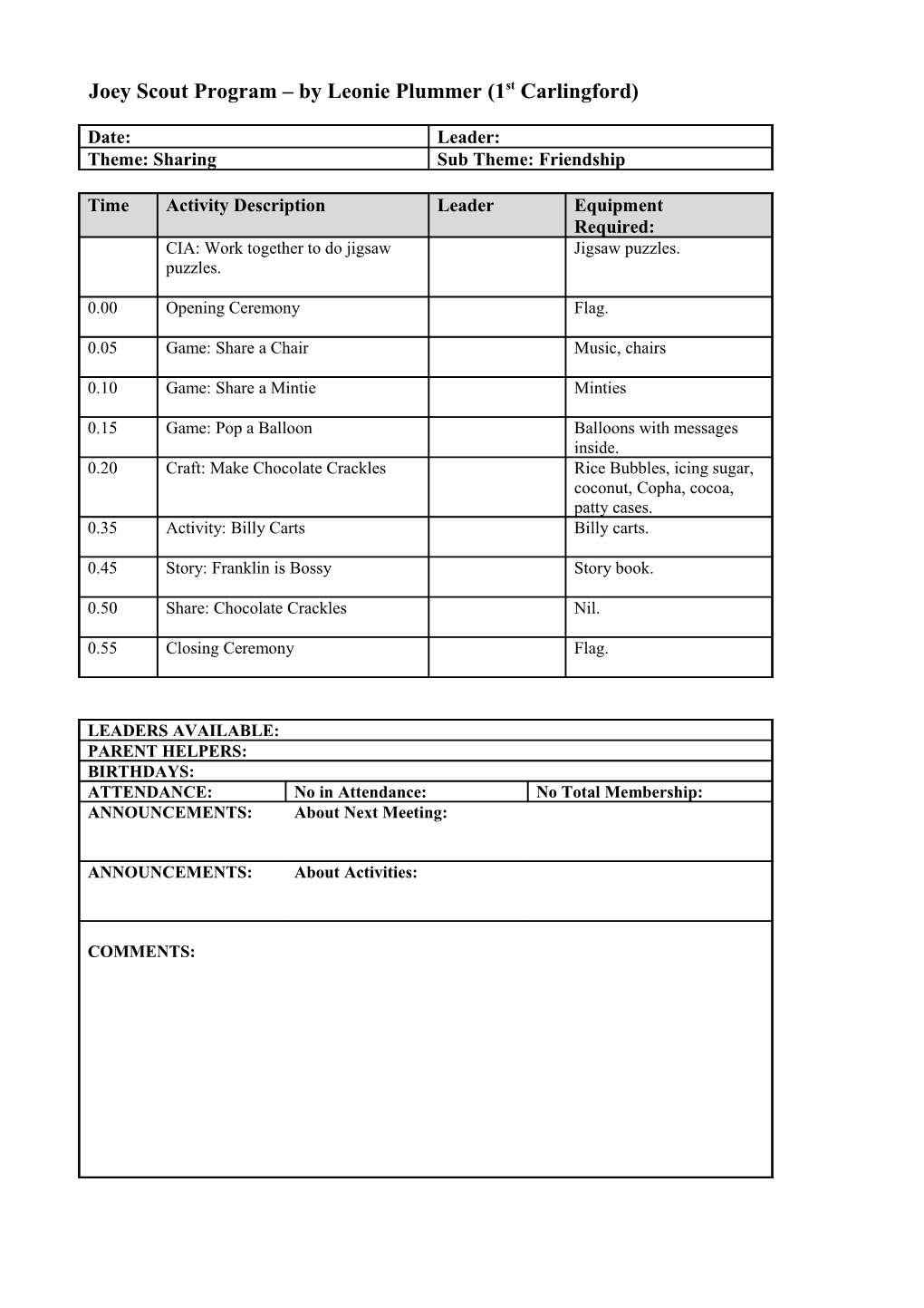 Joey Scout Program by Leonie Plummer (1St Carlingford)