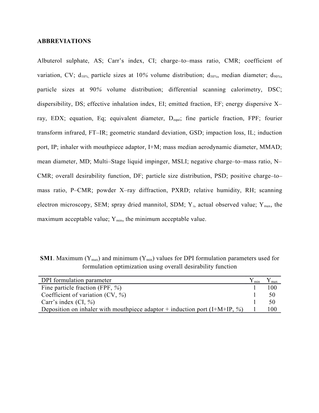 Albuterol Sulphate, AS; Carr S Index, CI; Charge to Mass Ratio, CMR; Coefficient of Variation