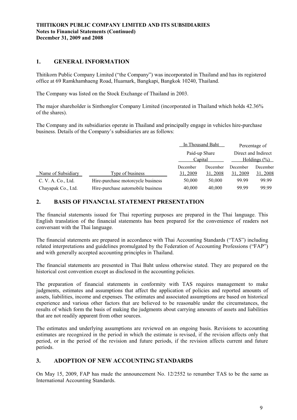 Thitikorn Public Company Limited and Its Subsidiaries