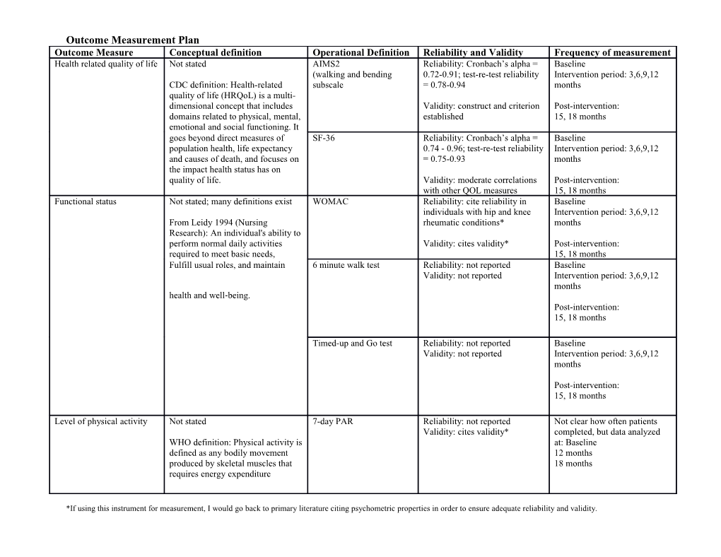 Outcome Measurement Plan