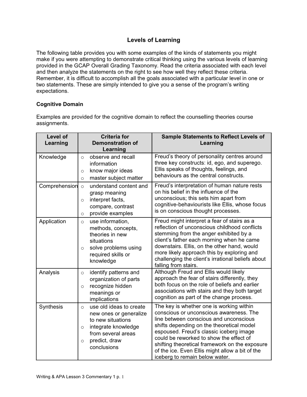 Lesson 1: Making Meaning of APA Format - Using APA Format to Effectively Communicate Meaning