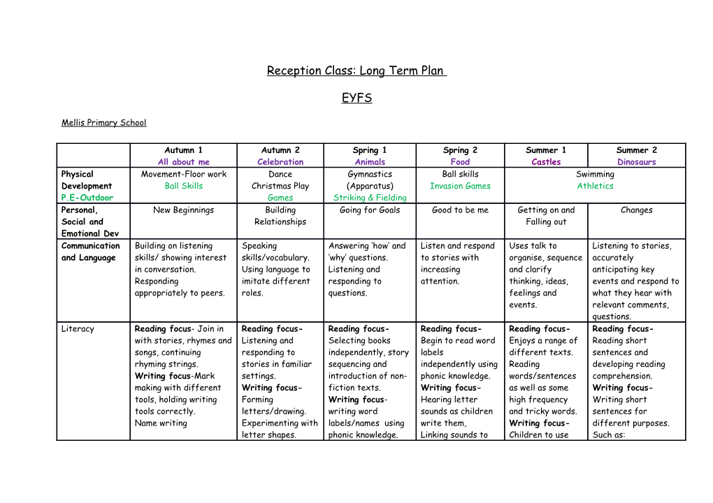 Reception Class: Long Term Plan