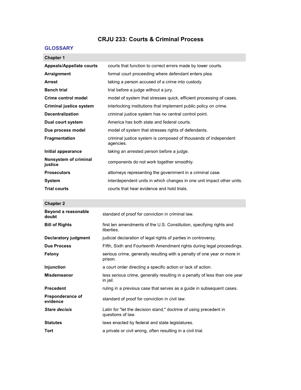 CRJU 233: Courts & Criminal Process