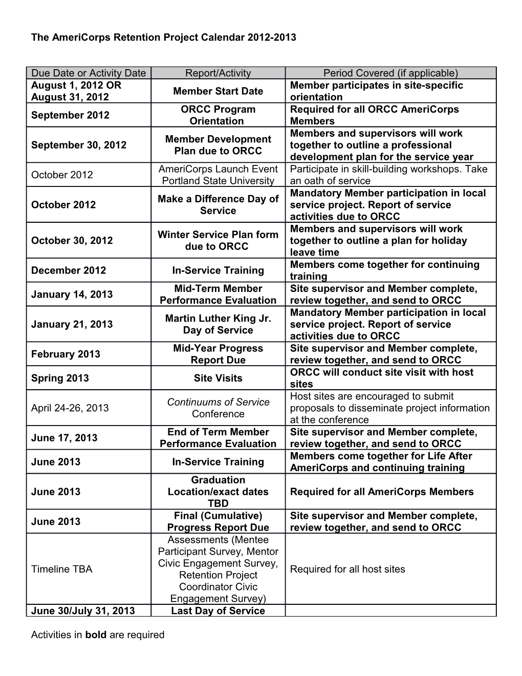 The Americorps Retention Project Calendar 2012-2013