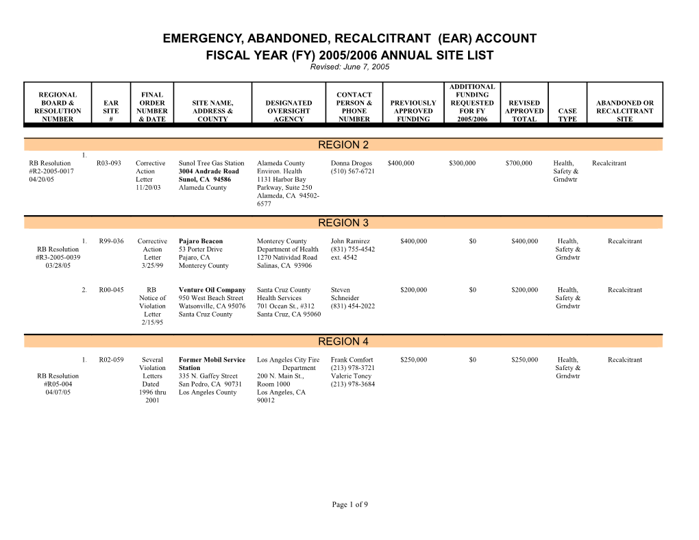 Emergency, Abandoned, Recalcitrant (Ear) Account