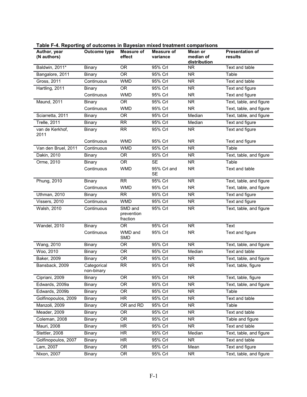 Template for Reports Developed s4