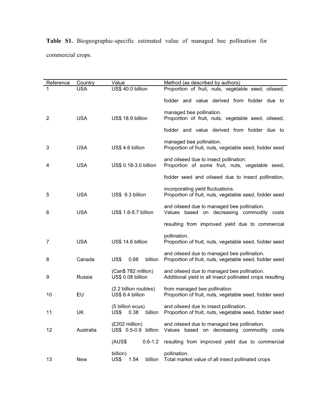 Supplementary Material Table S6