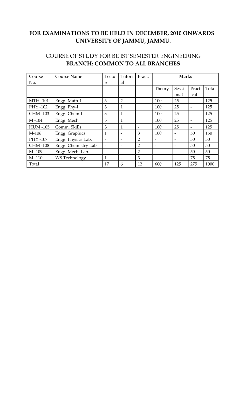 For Examinations to Be Held in December, 2010 Onwards