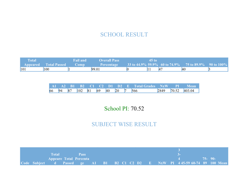 School Result