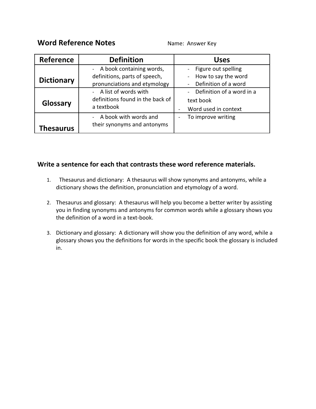 Write a Sentence for Each That Contrasts These Word Reference Materials