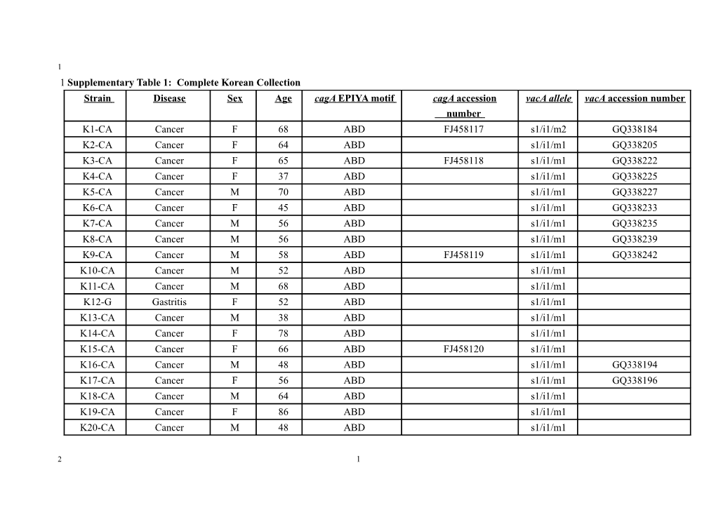 Supplementary Table 1: Complete Korean Collection