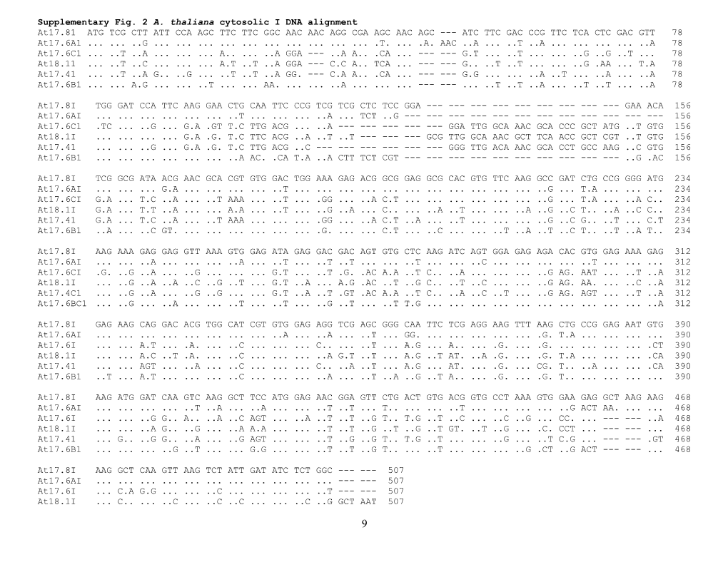 Supplementary Fig. 2 A. Thaliana Cytosolic I DNA Alignment